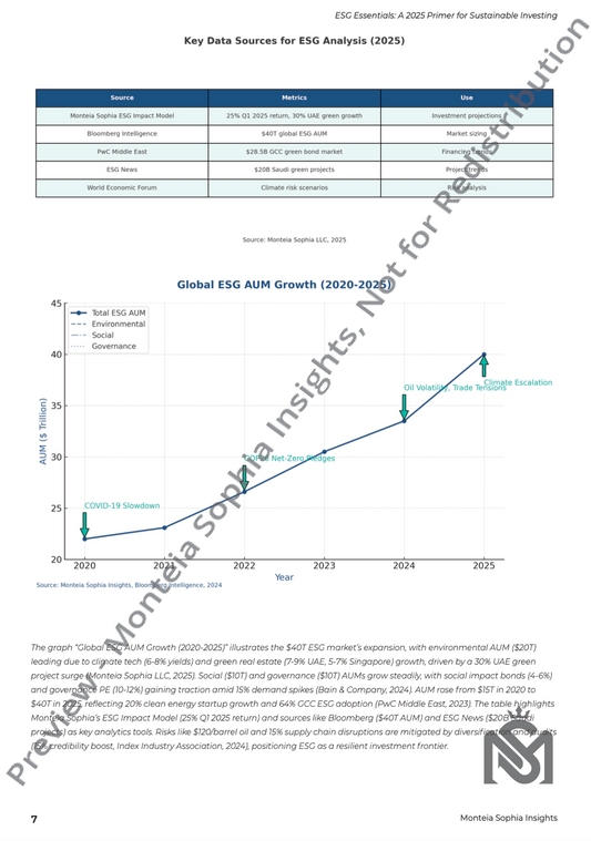 ESG Essentials: A 2025 Primer for Sustainable Investing – Report 2025