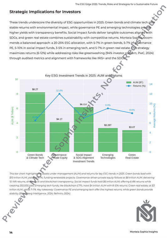 The ESG Edge 2025: Trends, Risks, and Strategies for a Sustainable Future - Global Leadership Report 2025